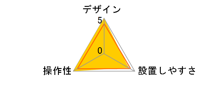 CY-ET5000GD�̃��[�U�[���r���[