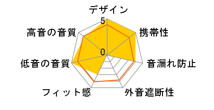 Cloud Earbuds HX-HSCEB�̃��[�U�[���r���[