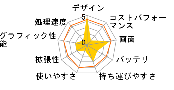 HP 15-bw001AU �x�[�V�b�N���f���̃��[�U�[���r���[