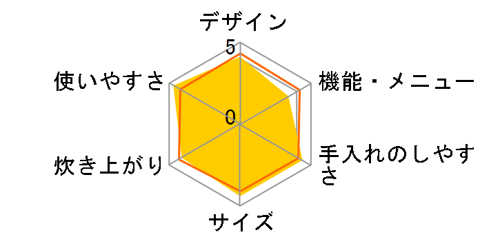 �������� RC-IE30 [�s���N�S�[���h]�̃��[�U�[���r���[