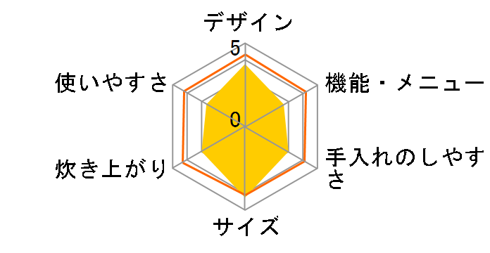 �������� RC-MC30 [�s���N�S�[���h]�̃��[�U�[���r���[