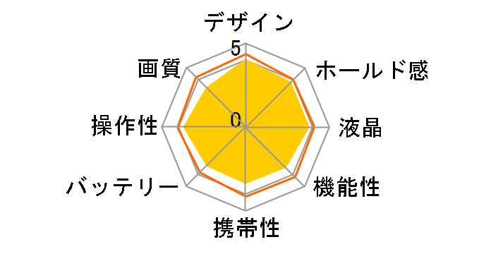 RICOH WG-6 [�I�����W]�̃��[�U�[���r���[