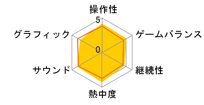 �C�[�X �Z���Z�^�̎��C�F�� [PS4]�̃��[�U�[���r���[