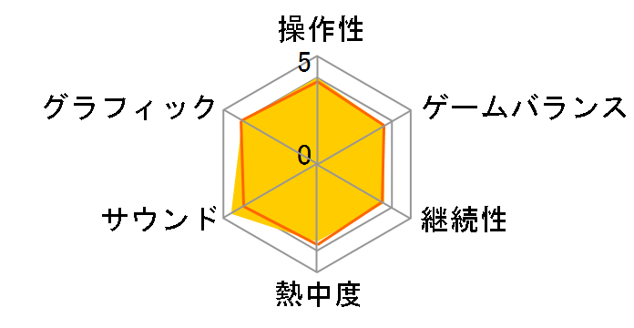 �_�[�g�����[2.0 [PS4]�̃��[�U�[���r���[