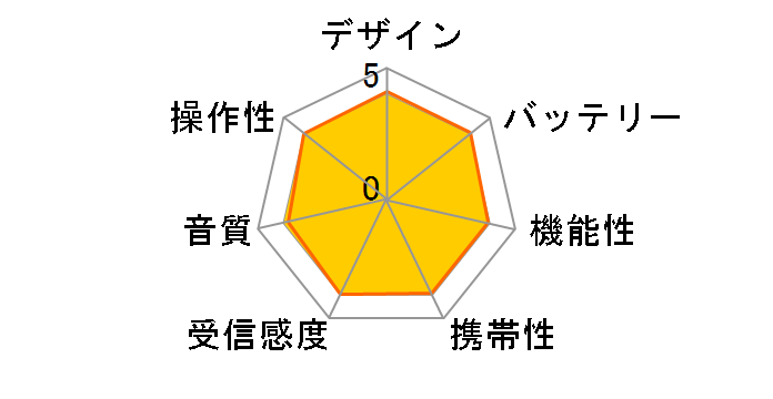 KDR-201WP�̃��[�U�[���r���[