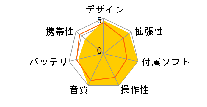 HiBy R6 Pro [32GB Stainless steel]�̃��[�U�[���r���[