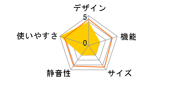 HR-D2801W�̃��[�U�[���r���[