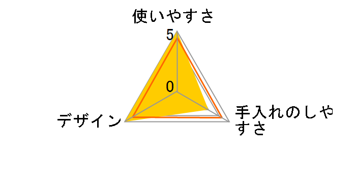 �}�i�[�E�F�A ���̎q�p SSS�T�C�Y �����^���p �`�F�b�N 42���̃��[�U�[���r���[