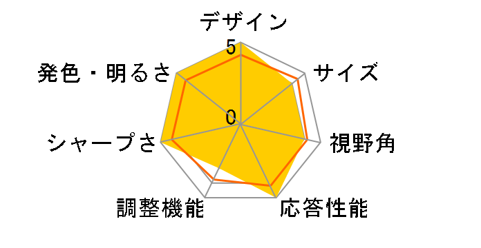 Optix MAG241CVJP [23.6�C���`]�̃��[�U�[���r���[