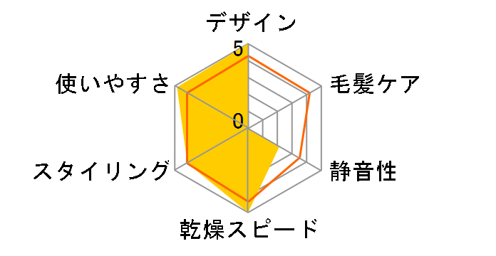 Dyson Supersonic Ionic HD01 ULF V2 IIB [�A�C�A��/�u���[]�̃��[�U�[���r���[