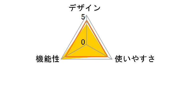 SHINOBI ATOMSHBH01�̃��[�U�[���r���[