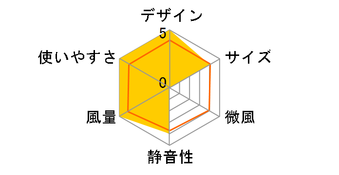 PRISMATE PR-F028-WH [�z���C�g]�̃��[�U�[���r���[