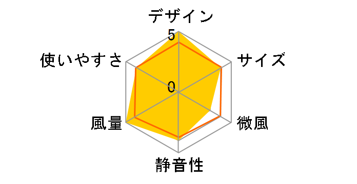 PRISMATE PR-F030-WH [�z���C�g]�̃��[�U�[���r���[