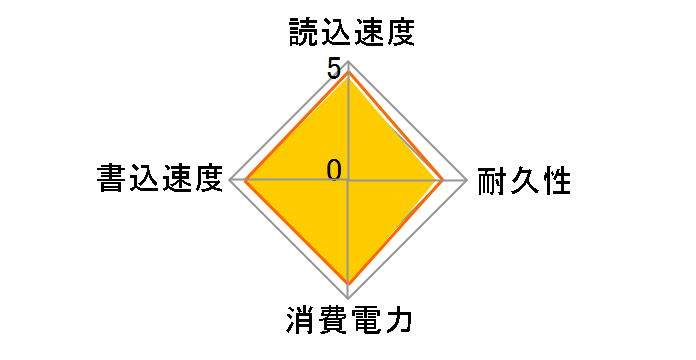 CSSD-S6B960CG3VX�̃��[�U�[���r���[