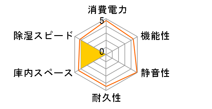 D-strage DS-64M [�}�b�g�u���b�N]�̃��[�U�[���r���[