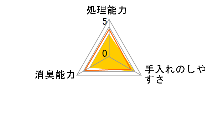 �X�[�p�[�u���[ 6.5L�̃��[�U�[���r���[