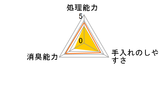 �V�O�i���u���[ 6.5L�̃��[�U�[���r���[