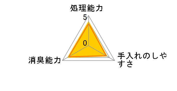 �N���[���P�A ����ǂ����̔L�� 6L�̃��[�U�[���r���[