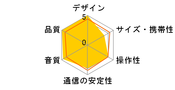 Stanmore II [White]�̃��[�U�[���r���[