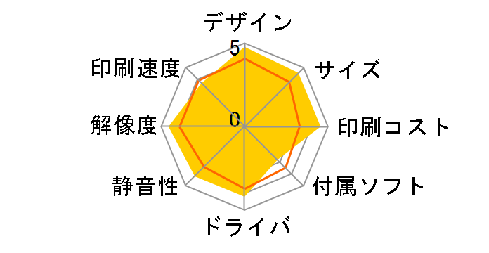 COREFIDO EX C844dnw�̃��[�U�[���r���[