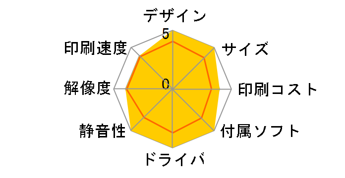 COREFIDO EX C835dnwt�̃��[�U�[���r���[