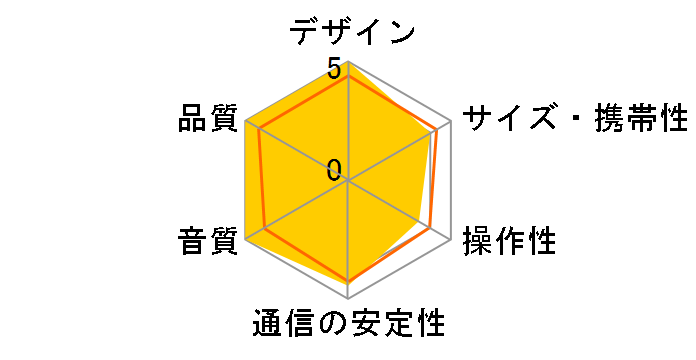 Woburn II [White]�̃��[�U�[���r���[