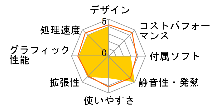 LUV MACHINES iG810U3N-M2SH2 Core i9/16GB������/256GB NVMe SSD+1TB HDD/RTX2060���ڃ��f���̃��[�U�[���r���[