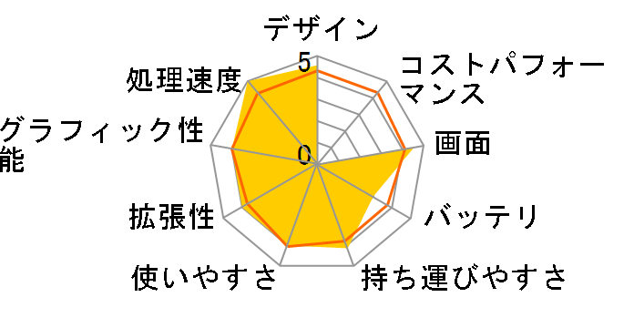 Pavilion 13-an0055TU �X�^���_�[�h���f�� [SAKURA]�̃��[�U�[���r���[