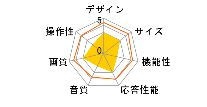 SDU552-B1 [55�C���`]�̃��[�U�[���r���[