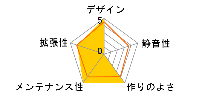 TUF Gaming GT501 Case�̃��[�U�[���r���[