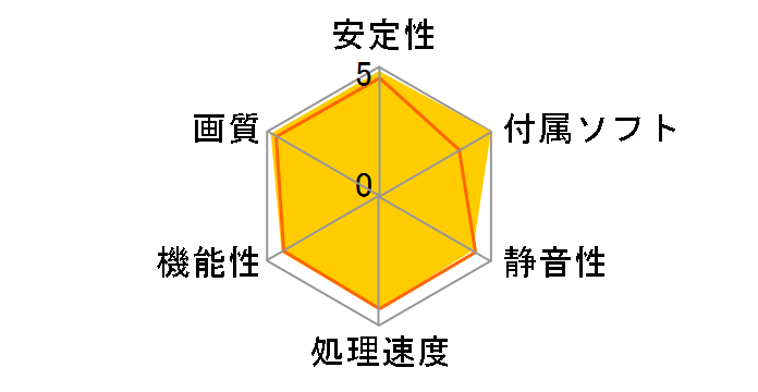 ZOTAC GAMING GeForce GTX 1660 Ti 6GB GDDR6 ZT-T16610F-10L [PCIExp 6GB]�̃��[�U�[���r���[