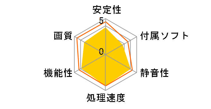 GV-N166TOC-6GD [PCIExp 6GB]�̃��[�U�[���r���[
