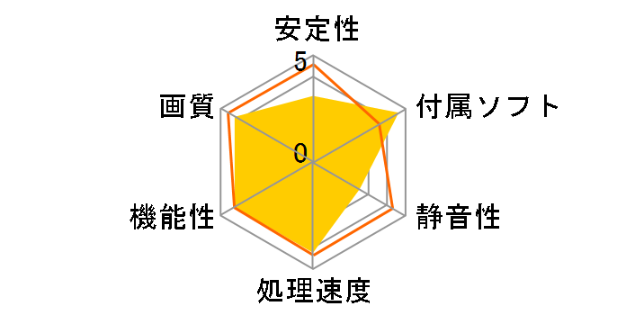 DUAL-GTX1660TI-O6G [PCIExp 6GB]�̃��[�U�[���r���[