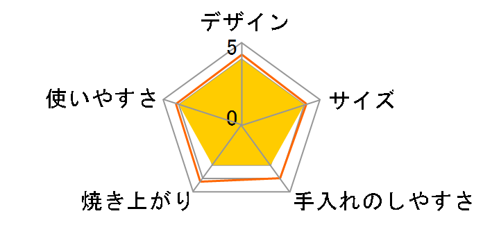 YUC-S850�̃��[�U�[���r���[