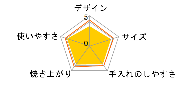 YUA-801�̃��[�U�[���r���[