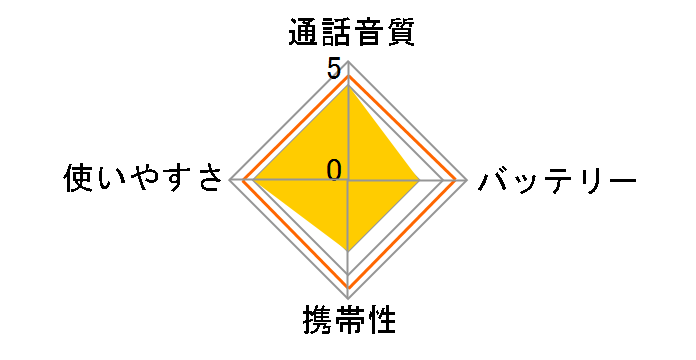 DJ-P240L�̃��[�U�[���r���[