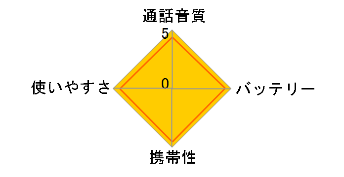 DJ-CH202L�̃��[�U�[���r���[