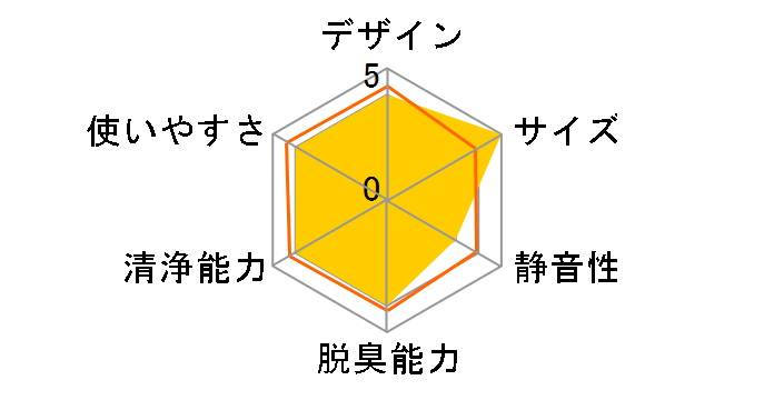 �N���G�A EP-H300�̃��[�U�[���r���[