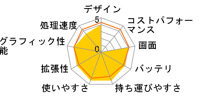 m-Book F556S2D-M2SH2-KK ���i.com���� Core i5/8GB������/256GB NVMe SSD+1TB HDD/15.6�^�t��HD�t�����ڃ��f���̃��[�U�[���r���[