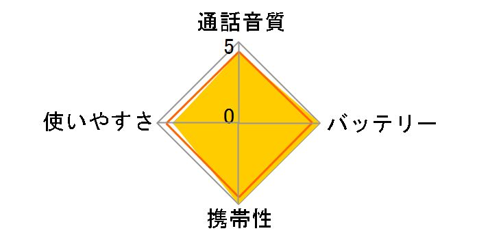 NEXTEC NT-202M [�z���C�g 2��Z�b�g]�̃��[�U�[���r���[