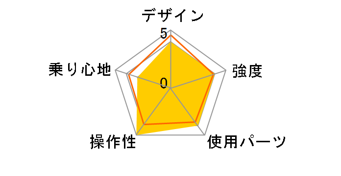 Mu SP9 2019Nf [Albino]̃[U[r[