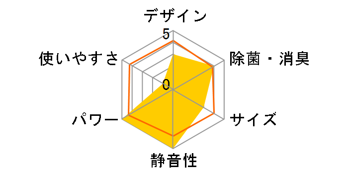 �G�I���A CS-289CAX�̃��[�U�[���r���[