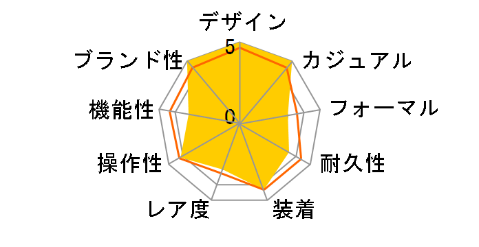 �}���[�� 5517BB/Y2/5ZU�̃��[�U�[���r���[