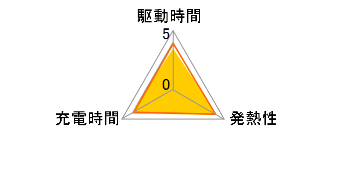 �[�d���o�b�e���[ DB-110�̃��[�U�[���r���[