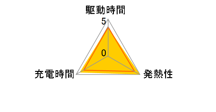 DMW-BLJ31�̃��[�U�[���r���[