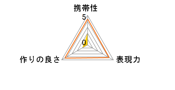 �����Y�A�_�v�^�[ GA-1�̃��[�U�[���r���[