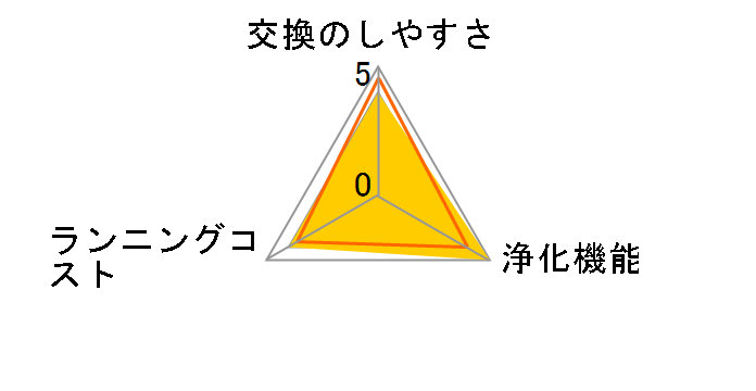 FZ-H30DF�̃��[�U�[���r���[