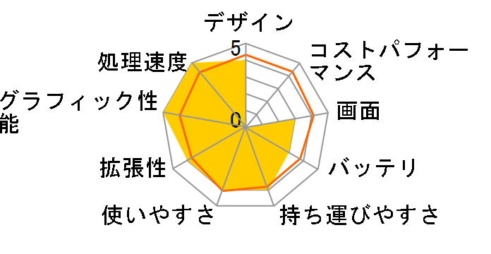 Inspiron 15 3000 �v���~�A�� Ryzen 5�E8GB�������E256GB SSD���ځEOffice Personal 2019�t���f�� [�u���b�N]�̃��[�U�[���r���[