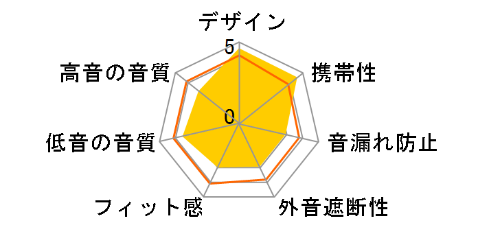 AVIOT TE-D01d-kzn�̃��[�U�[���r���[