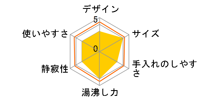 �\���C�� SL-48�̃��[�U�[���r���[